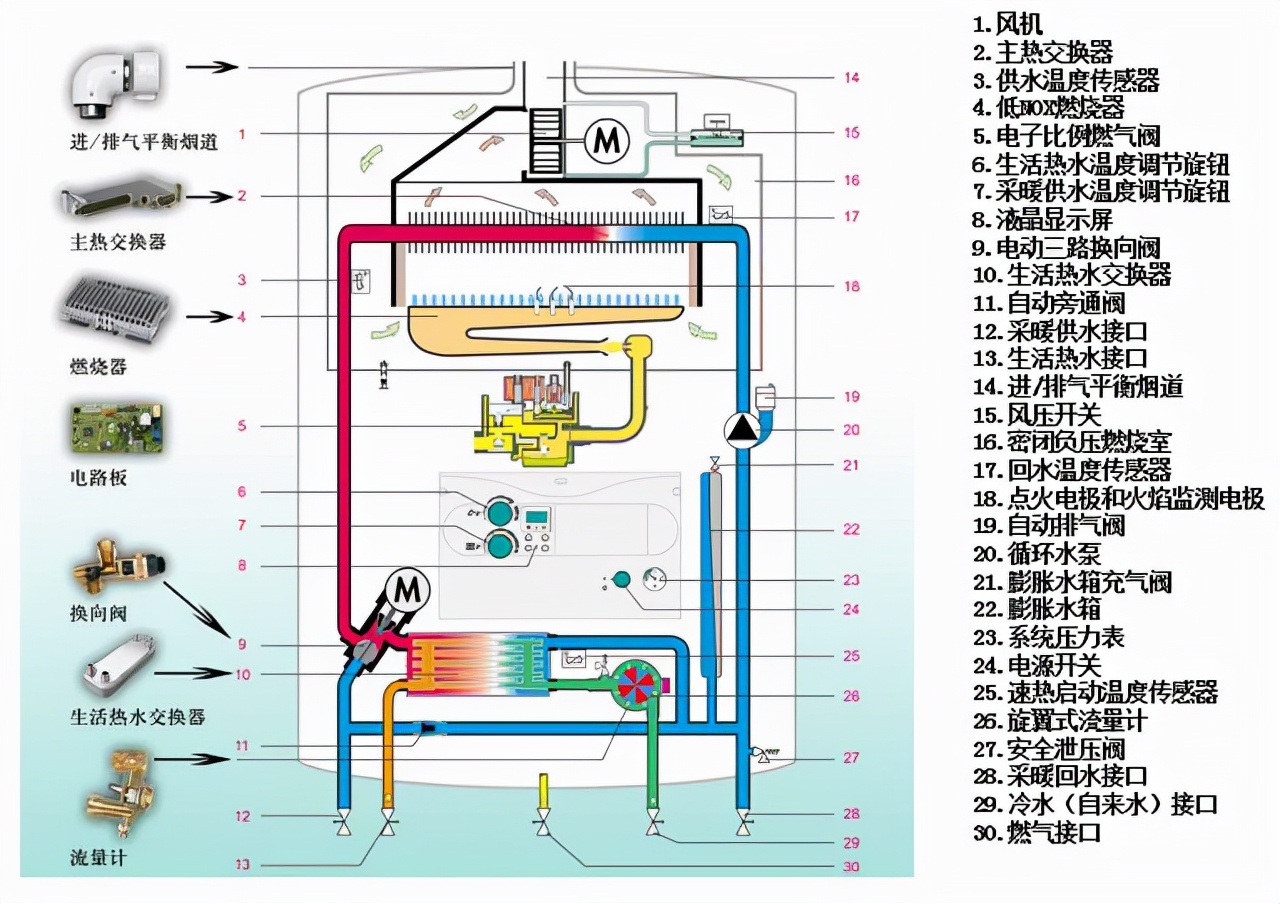 壁挂爐燒幾十秒就停止是怎麽回事？該如何處理？