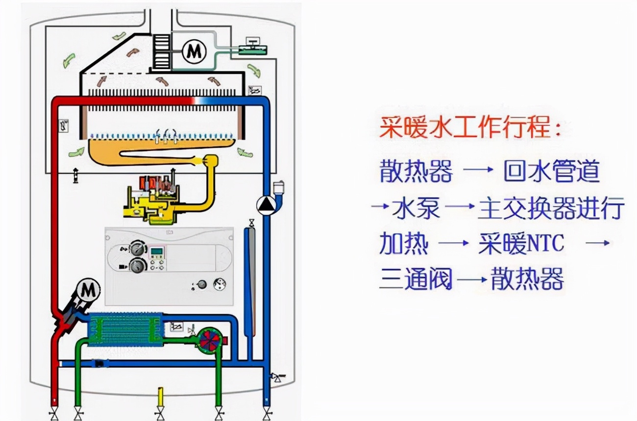 壁挂爐燒幾十秒就停止是怎麽回事？該如何處理？