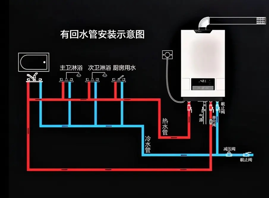 零冷水燃氣熱水器有哪些優缺點？認識清楚考慮明白(bái)選購也不晚